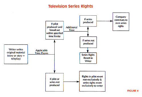 Television Sep4
